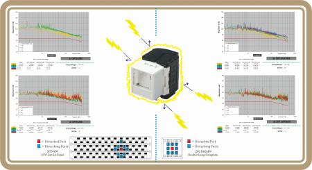 Mitigation of Alien Crosstalk